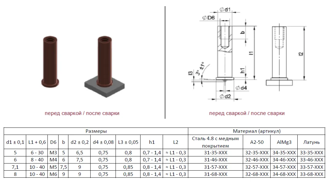 Втулка резьбовая приварная Алюминиевая AlMg3 M6x20 наружный диаметр 8 мм Арт. 34-68-020