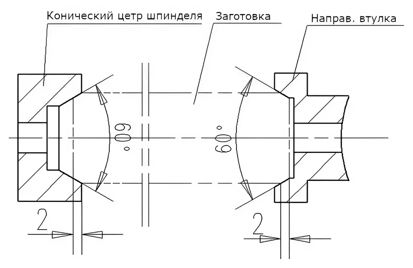 Зажим заготовки на станке для ружейного сверления глубоких отверстий GDM4-202