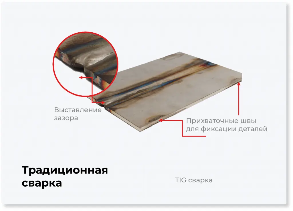 Пример традиционной сварки