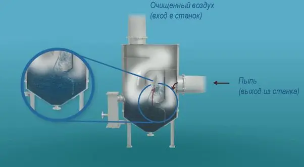 Пылеуловитель для зачистного станка