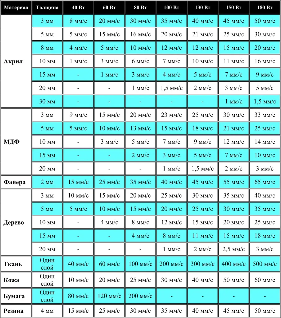 Таблица скоростей резки и гравировки различных материалов на CO2 лазерах.jpg