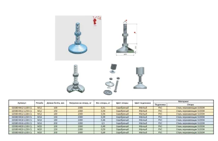 GDS80 таблица размеров
