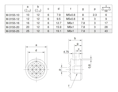 M-3155-12 Упор круглый с рифлением