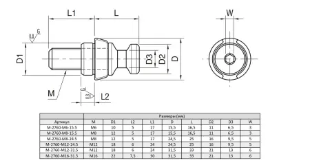 M-2760-M16-31.5 Палец центрирующий с наружной резьбой M16, диаметр 31,5 мм