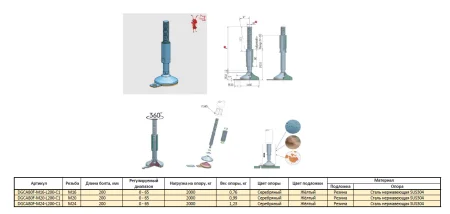 DGCA80F таблица размеров