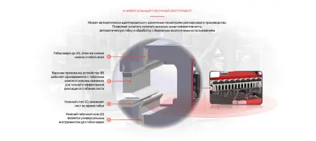 AG2000 Автоматический панелегиб по доступным ценам в нашем каталоге. 