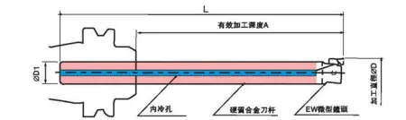 Хвостовик для микро-расточной головки ST24W-CK2-280