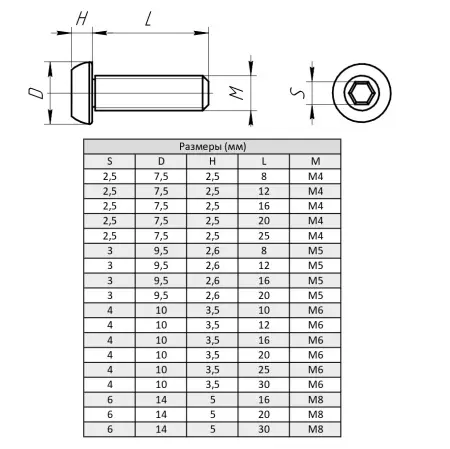 Винт с внутренним шестигранником и полукруглой головкой М6х25, ALF-CS6-25
