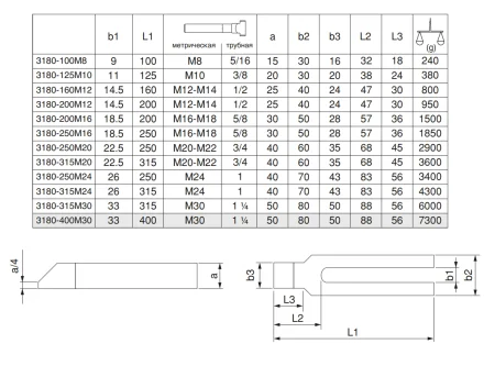 M-3180-400M30 Прихват скошенный вильчатый с прижимным выступом