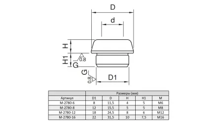M-2780-16 Втулка центрирующая M16
