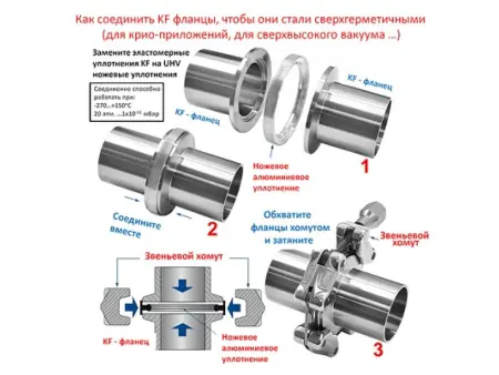 Сверхвысоковакуумное уплотнительное кольцо KF50 (односторонее)