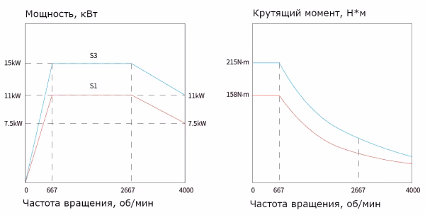 Размеры токарного станка с ЧПУ IRT-iT 35
